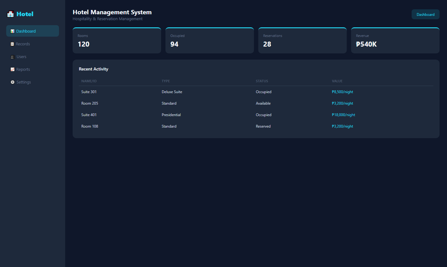 Hotel Management System screenshot